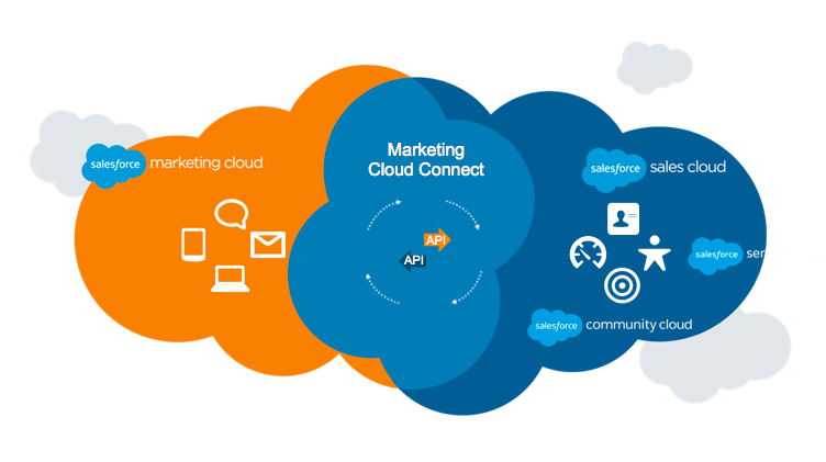 MarketingCloudConnect-afb1